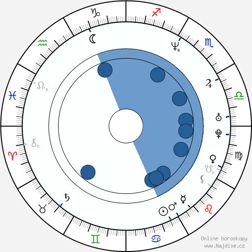 Gruff Rhys wikipedie, horoscope, astrology, instagram