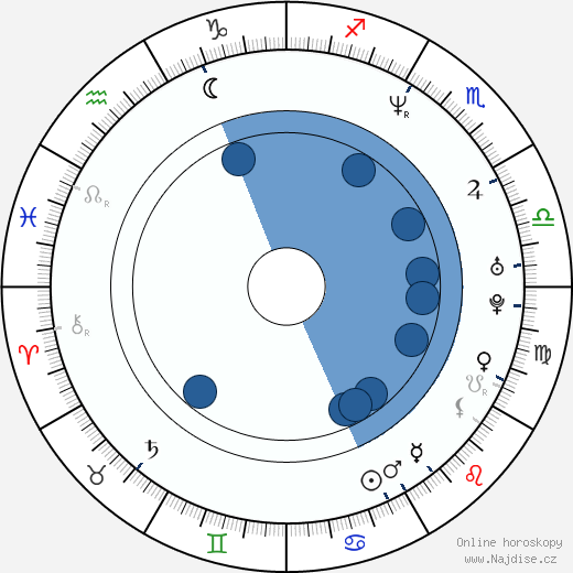 Gruff Rhys wikipedie, životopis, instagram Gruff Rhys wikipedie, horoscope, astrology, instagram