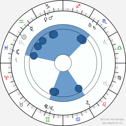 Guadalupe Muñoz Sampedro wikipedie, horoscope, astrology, instagram