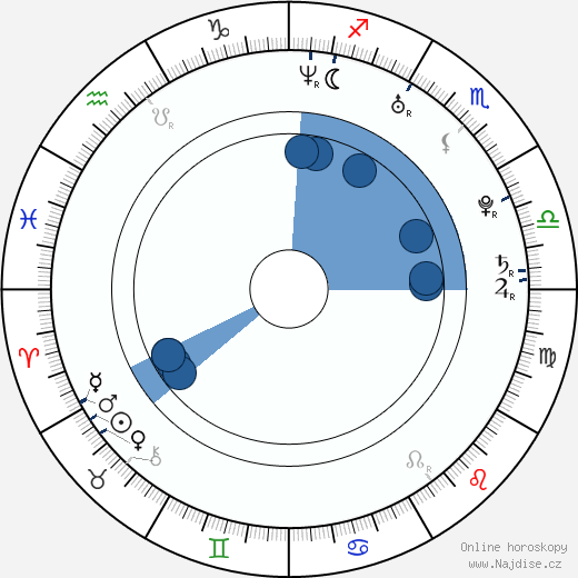 Guangjie Li wikipedie, horoscope, astrology, instagram