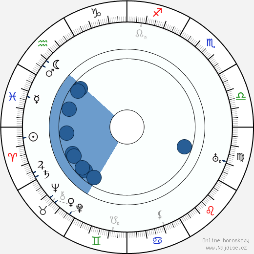 Guccio Gucci wikipedie, horoscope, astrology, instagram