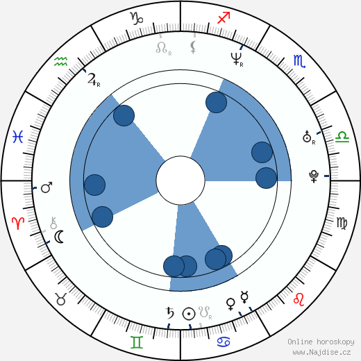 Gudmundur Thorvaldsson wikipedie, životopis, instagram Gudmundur Thorvaldsson wikipedie, horoscope, astrology, instagram