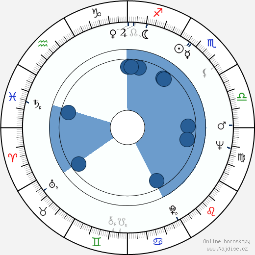 Gudrun Ritter wikipedie, horoscope, astrology, instagram