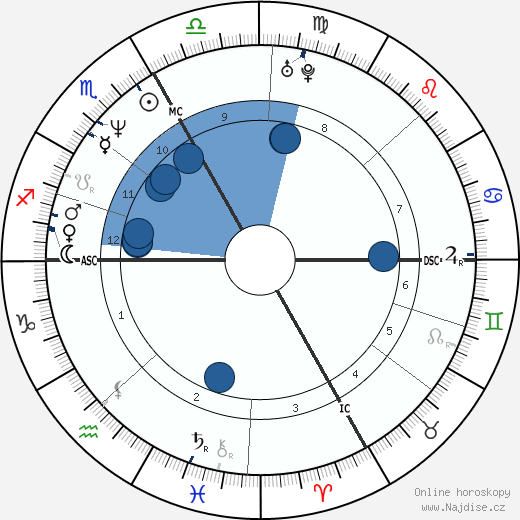Guenther Huber wikipedie, horoscope, astrology, instagram