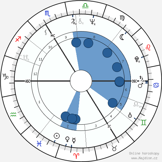 Guesch Patti wikipedie, horoscope, astrology, instagram