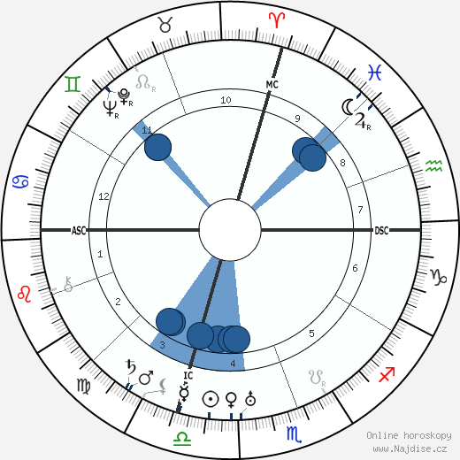 Guglielmo Giannini wikipedie, horoscope, astrology, instagram