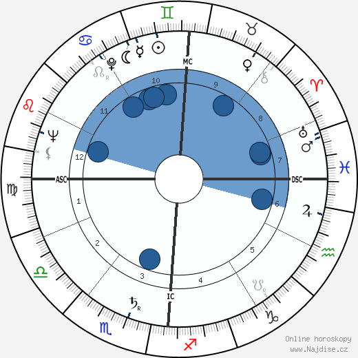 Guglielmo Oppezzo wikipedie, horoscope, astrology, instagram