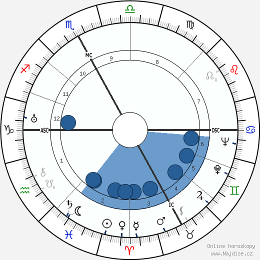 Guglielmo Segato wikipedie, horoscope, astrology, instagram