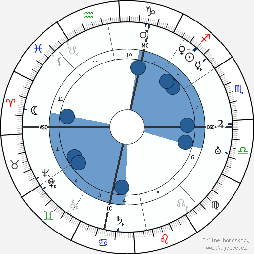 Guido Brignone wikipedie, horoscope, astrology, instagram