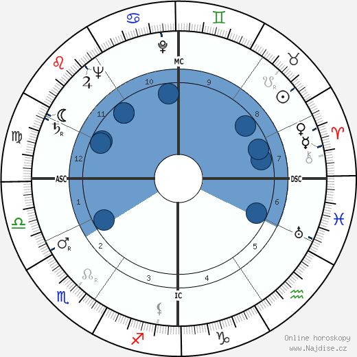 Guido Cantelli wikipedie, horoscope, astrology, instagram