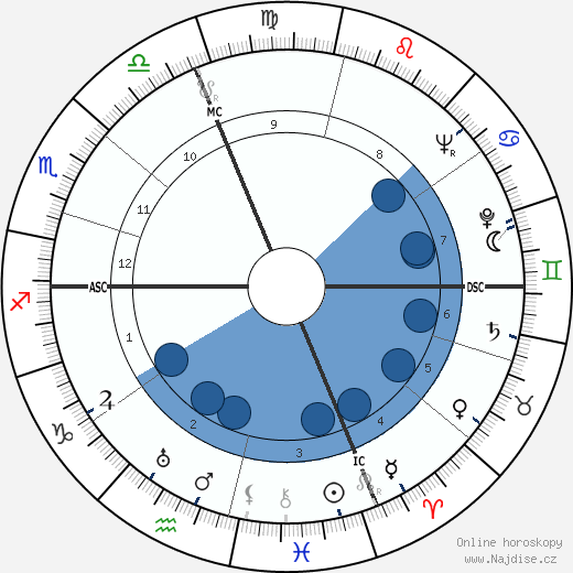 Guido Corbelli wikipedie, horoscope, astrology, instagram