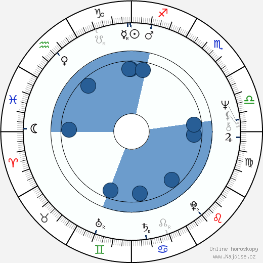 Guido De Angelis wikipedie, horoscope, astrology, instagram
