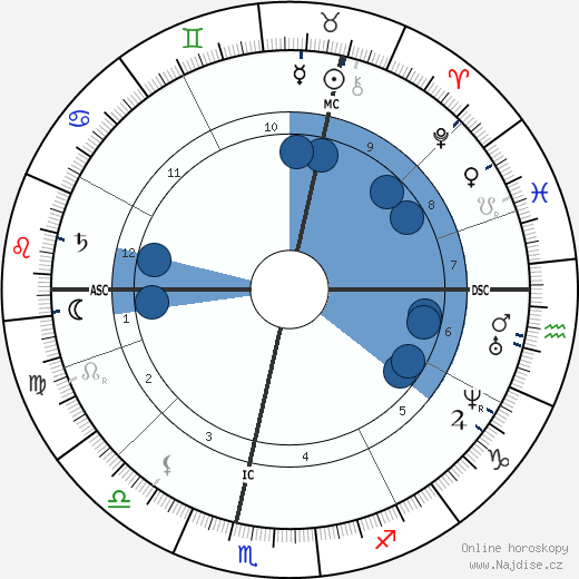 Guido Gezelle wikipedie, horoscope, astrology, instagram