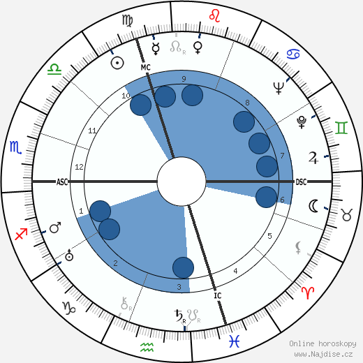 Guido Gonella wikipedie, horoscope, astrology, instagram
