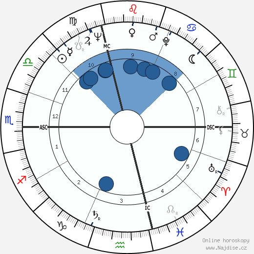 Guido Gratton wikipedie, horoscope, astrology, instagram