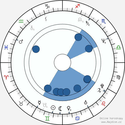 Guido Kangur wikipedie, horoscope, astrology, instagram