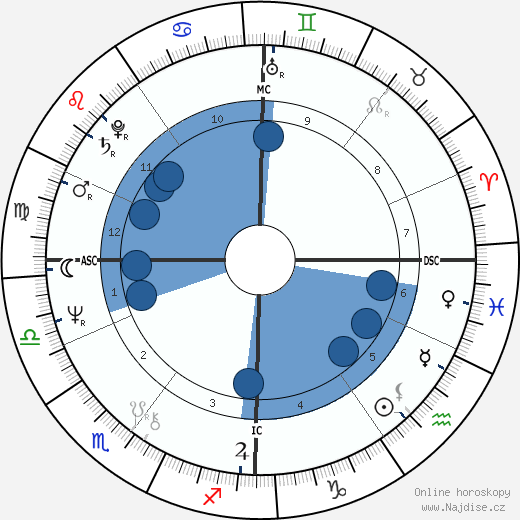 Guido Knopp wikipedie, horoscope, astrology, instagram