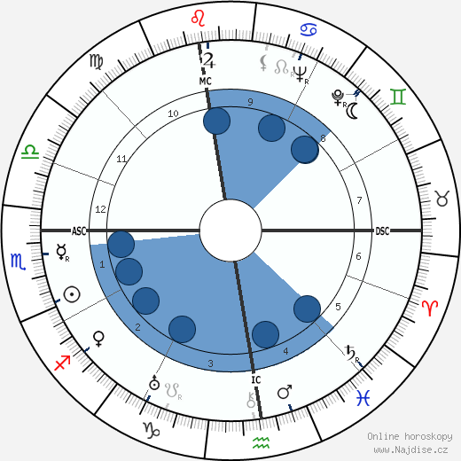 Guido Masetti wikipedie, horoscope, astrology, instagram