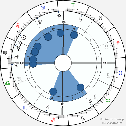 Guido Morselli wikipedie, horoscope, astrology, instagram