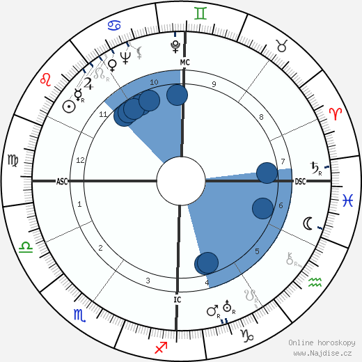 Guido Piovene wikipedie, horoscope, astrology, instagram