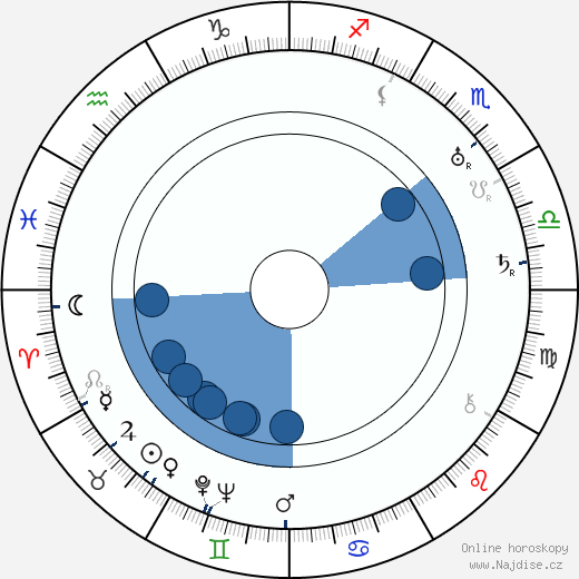 Guido Salvini wikipedie, horoscope, astrology, instagram