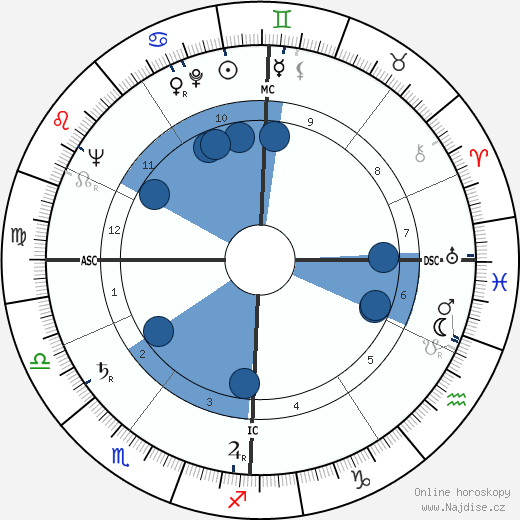 Guilda wikipedie, horoscope, astrology, instagram