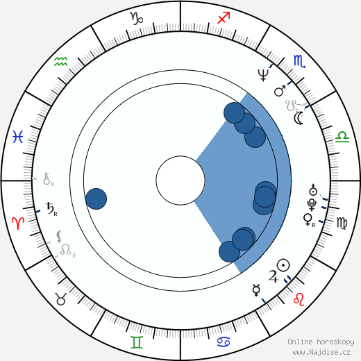 Guillaume Brahimi wikipedie, horoscope, astrology, instagram