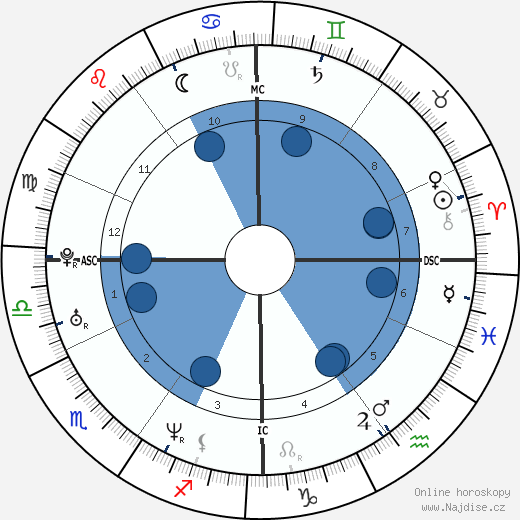 Guillaume Canet wikipedie, horoscope, astrology, instagram