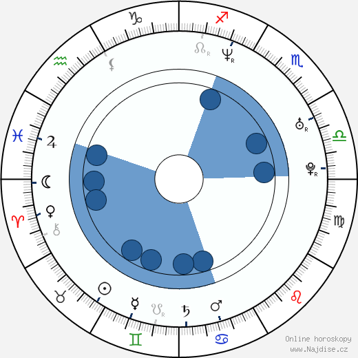 Guillaume Cramoisan wikipedie, horoscope, astrology, instagram
