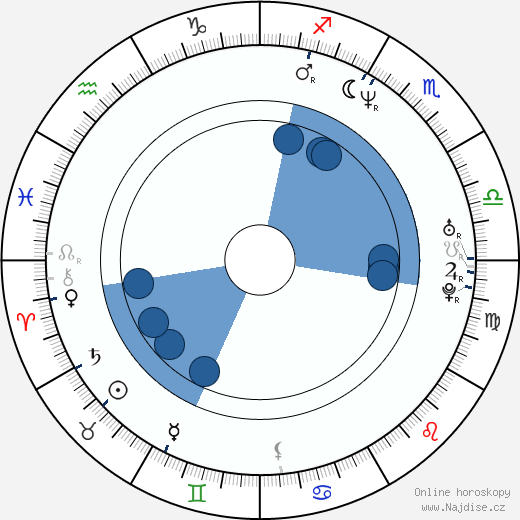 Guillaume Moscovitz wikipedie, horoscope, astrology, instagram