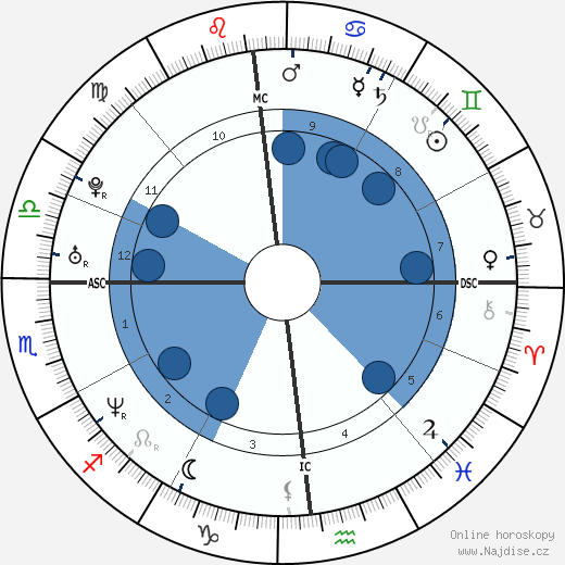 Guillaume Musso wikipedie, horoscope, astrology, instagram