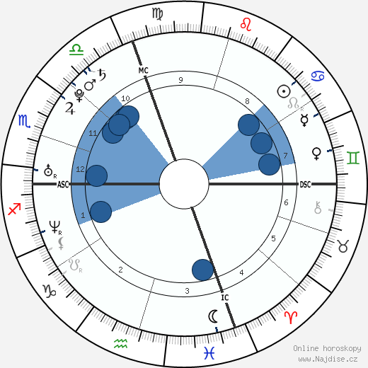Guillaume Néry wikipedie, horoscope, astrology, instagram