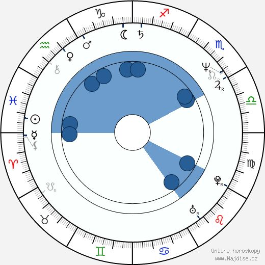 Guillermo Arriaga wikipedie, horoscope, astrology, instagram