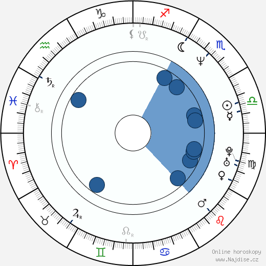 Guillermo del Toro wikipedie, horoscope, astrology, instagram