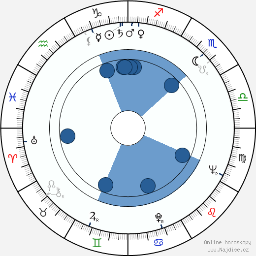Guillermo Orea wikipedie, horoscope, astrology, instagram