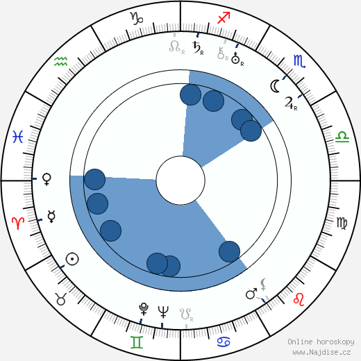 Guinn 'Big Boy' Williams wikipedie, horoscope, astrology, instagram