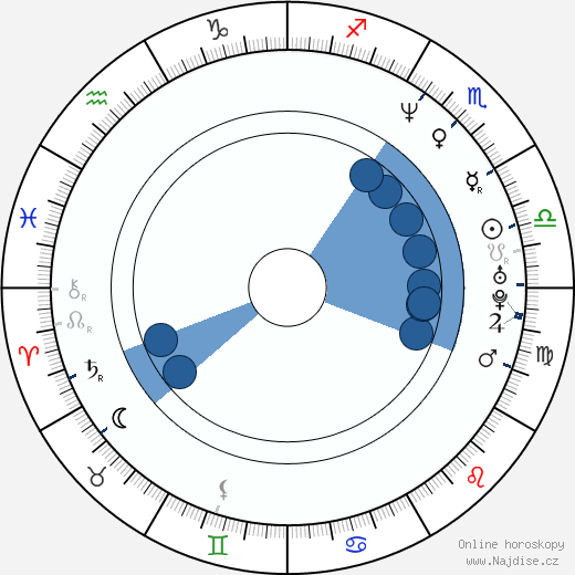 Gulšad Omarova wikipedie, horoscope, astrology, instagram