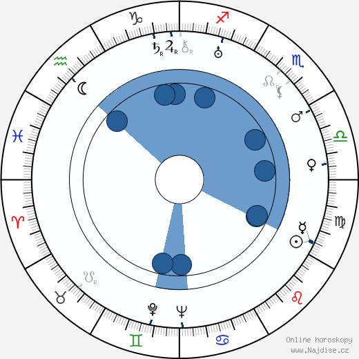 Gund von Numers-Snellman wikipedie, horoscope, astrology, instagram