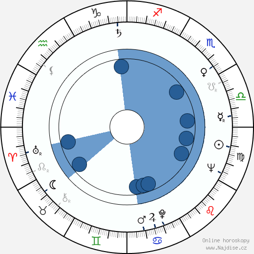 Gunder Gundersen wikipedie, horoscope, astrology, instagram