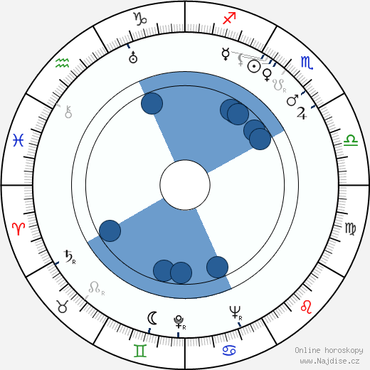Gunnar Fischer wikipedie, horoscope, astrology, instagram