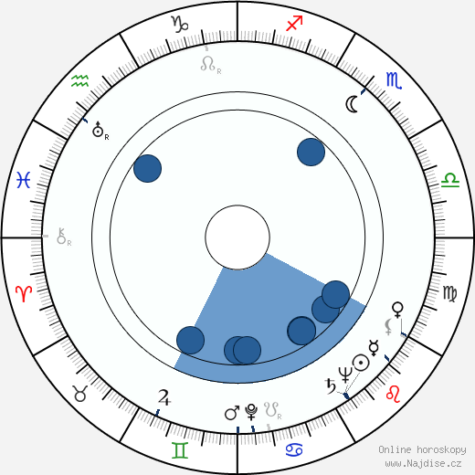Gunnar Haarberg wikipedie, horoscope, astrology, instagram