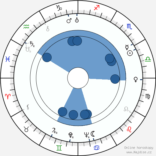 Gunnar Hansen wikipedie, horoscope, astrology, instagram