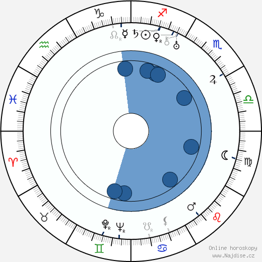 Gunnar Karl Myrdal wikipedie, horoscope, astrology, instagram