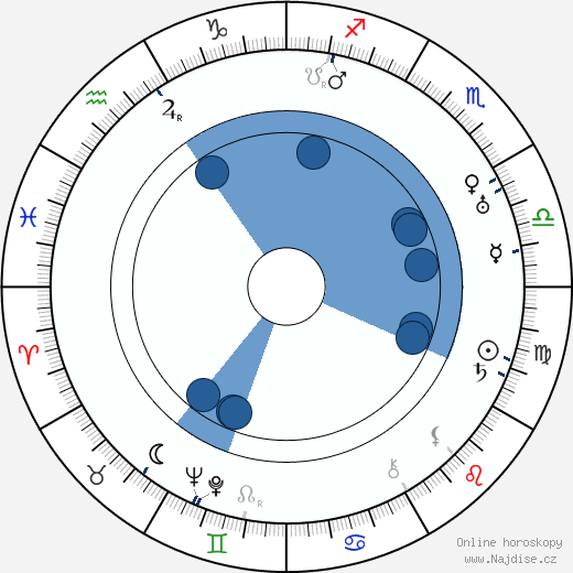 Gunnar Sommerfeldt wikipedie, horoscope, astrology, instagram