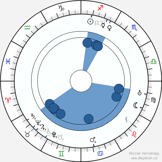 Gunnar Stenblom wikipedie, životopis, instagram Gunnar Stenblom wikipedie, horoscope, astrology, instagram