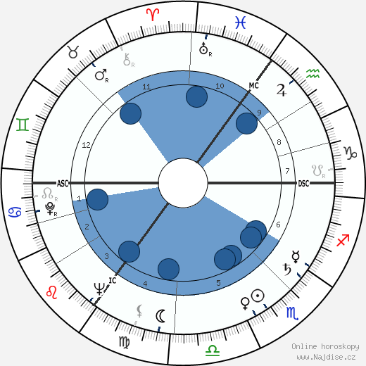 Gunter de Bruyn wikipedie, horoscope, astrology, instagram