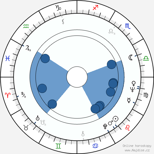 Gunter Friedrich wikipedie, horoscope, astrology, instagram
