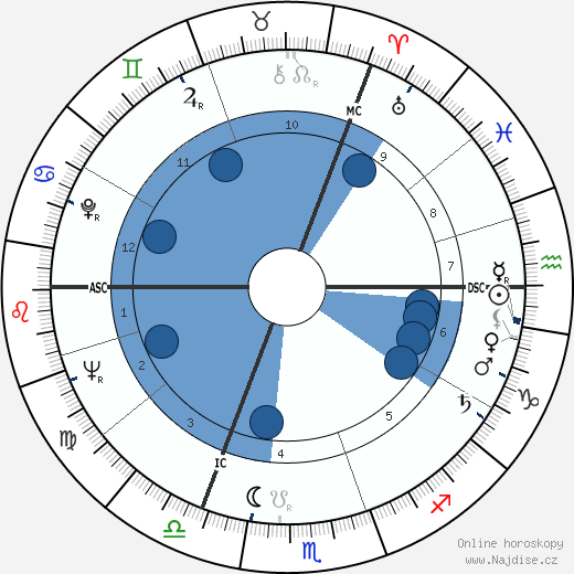 Günter Lamprecht wikipedie, horoscope, astrology, instagram
