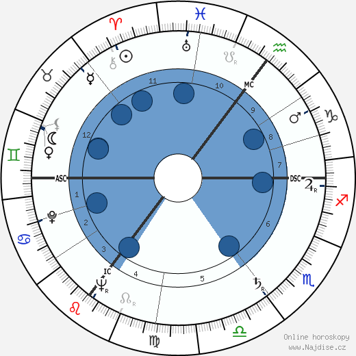 Günter Pfitzmann wikipedie, horoscope, astrology, instagram