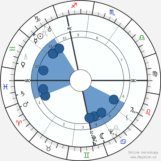 Gunter Prien wikipedie, horoscope, astrology, instagram